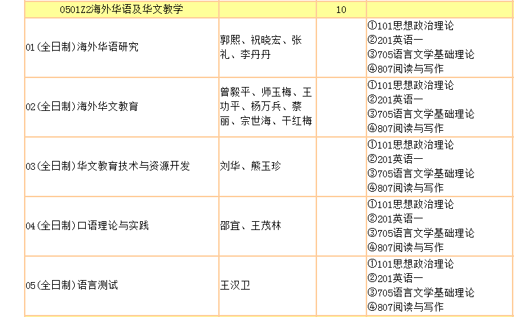 海外华文教育