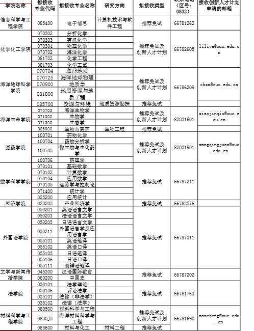 中国海大.jpg
