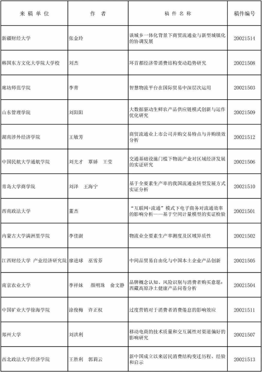 近期过稿文章