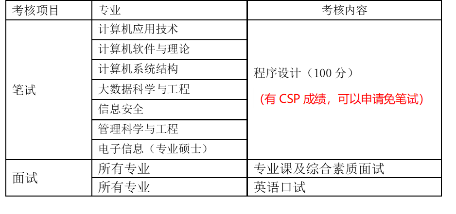 20220418090654631.png